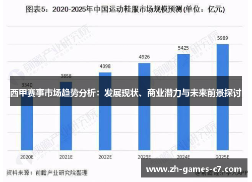 西甲赛事市场趋势分析:发展现状、商业潜力与未来前景探讨 西甲赛事市场趋势分析:发展现状、商业潜力与未来前景探讨