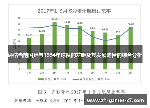 评估当前国足与1994年球队的差距及其发展路径的综合分析