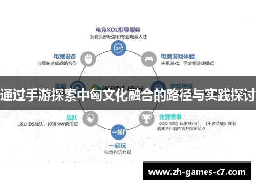 通过手游探索中匈文化融合的路径与实践探讨