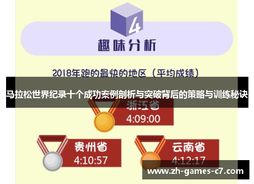 马拉松世界纪录十个成功案例剖析与突破背后的策略与训练秘诀