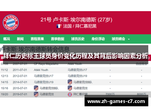 拜仁历史标王球员身价变化历程及其背后影响因素分析 拜仁历史标王球员身价变化历程及其背后影响因素分析