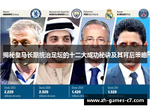 揭秘皇马长期统治足坛的十二大成功秘诀及其背后策略