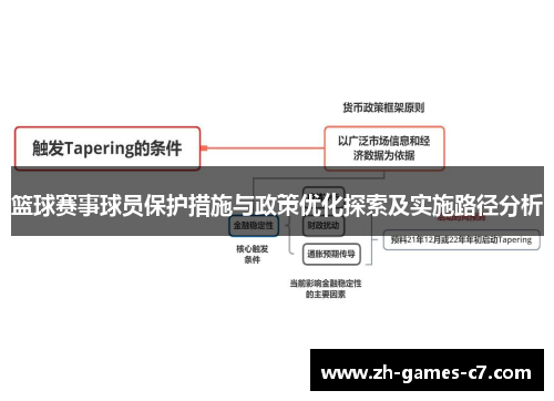 篮球赛事球员保护措施与政策优化探索及实施路径分析 篮球赛事球员保护措施与政策优化探索及实施路径分析