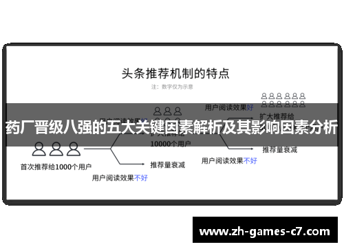 药厂晋级八强的五大关键因素解析及其影响因素分析 药厂晋级八强的五大关键因素解析及其影响因素分析